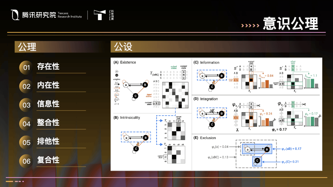 张江：人工智能的功能与意识，其实是两条不相交的平行线